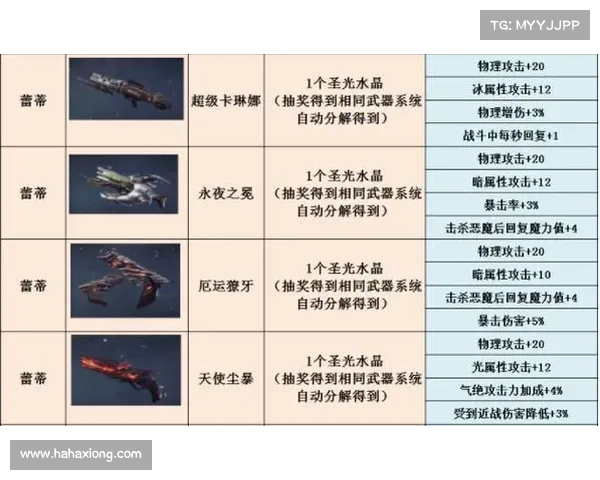 鬼泣巅峰之战:武器技能强化秘籍 鬼泣巅峰之战:武器技能强化秘籍