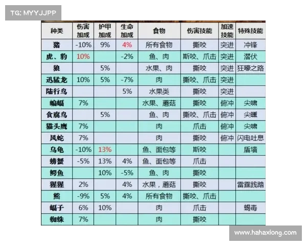 魔兽世界60版本猎人打本攻略 魔兽世界60版本猎人打本攻略