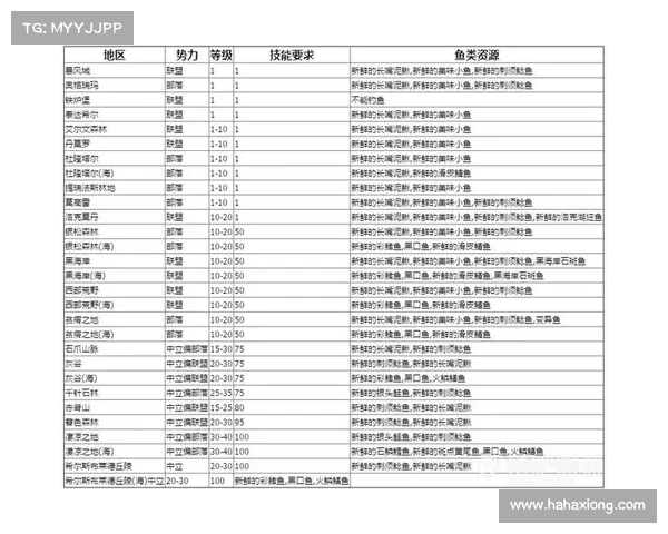 魔兽世界怀旧版宠物升级攻略:快速提升等级秘籍 魔兽世界怀旧版宠物升级攻略:快速提升等级秘籍